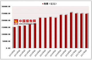 中国金融行业改革方向：机构改革、开放条件及资源配置