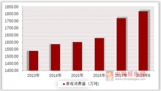 张家口泄漏爆燃后国内排查工业压力容器，我国聚氯乙烯供应或将呈现不足