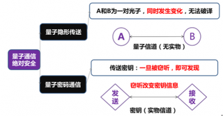 量子技术离我们越来越近，稳稳抓住量子技术带来的产业机会