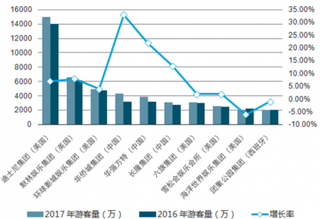 香港海洋公园陷入持续亏损困境 近年来我国主题公园市场竞争愈加激烈