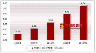 ofo组团退押金，共享经济进入整合发展壮大时期