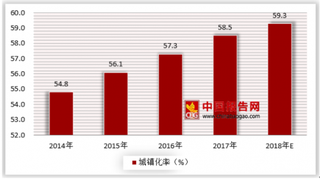 季节性火灾频发，消防产业市场前景广阔