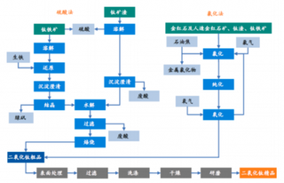 行业集中度进一步提升，2019年钛白粉市场有望继续增长