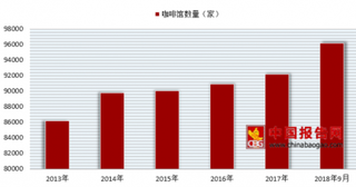 Godiva计划进军咖啡馆市场 未来咖啡馆行业发展前景广阔