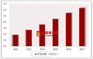 京东与泰国政府签署签合作备忘录 电商巨头纷纷布局东南亚电商市场