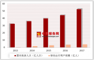 高德地图推出国内首个摩托车导航 在线旅游等行业为手机地图用户规模添动力