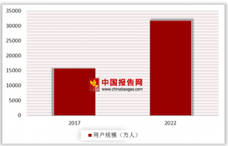 30家热门K12 App测评出多款现违规 在线教育逐渐平移到手机移动端