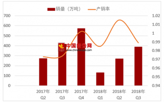 国家统计局发文涉及高性能橡胶及弹性体制造 浅析我国合成橡胶产销现状