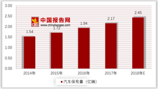 零部件反垄断政策激活汽车后市场，互联网巨头纷纷布局，汽车后市场迎来黄金时代