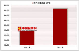 改革开放40年报表，我国谷物类、肉类、花生和茶叶产量居世界第一