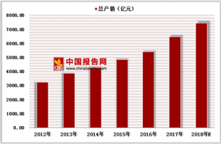 2018年中国AI+安防行业前景分析：人工智能化是必然发展趋势