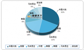 亚洲金融发布保险竞争力排名榜单：中国人寿保险公司蝉联第一