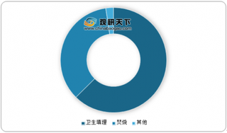 2018年中国固体废弃物处理行业市场状况：近年卫生填埋被广泛采用