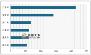 2018年1-11月我国分省市房间空气调节器行业产量分析 广东省位居第一