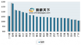 2018年中国物业服务价格指数出炉 四、五星级项目比例仍有提升空间