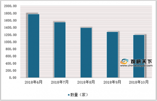 P2P合规检查进入倒计时 未来P2P网贷存续平台数量在100家左右