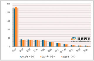 2018年世界品牌500强榜单 中国38家企业入选荣列第五