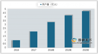 美团回应裁员称受影响员工极少 我国拼购电商用户下沉明显