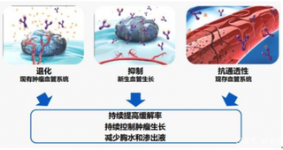 2018年中国贝伐单抗生物仿制药市场份额：MIL60上市后有望突破10亿