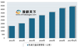 中车在美首批地铁车辆下线 中国地铁有望领跑世界