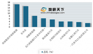 前11月电动物流车产量同比减少24.0% 浅析我国电动物流车市场现状