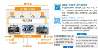 苏宁、洋河开启战略合作 我国智慧零售行业将继续扩容