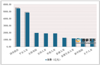 银保监会披露前十月数据 9家寿险企业进入“千亿俱乐部”