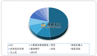 全球首批AI观光巴士上海发车 AI+企业主要集中在商业、医疗健康、金融领域