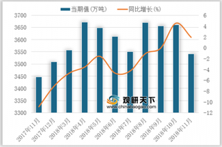 2018年11月我国发电量达5543亿千瓦时，同比增长3.6%