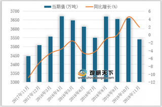 2018年11月我国发电量达5543亿千瓦时,同比增长3.6%
