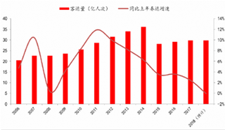 春运火车票12月23日起开售 预计2019年春运期间铁路发送旅客4.1亿人次