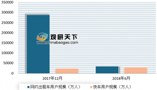 美团等三家平台取得北京市网约车经营许可 2019年我国网约车市场竞争或将加剧