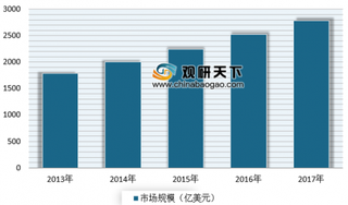 2018年我国智能交通行业发展现状及趋势分析 未来发展空间大