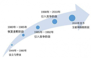 2018年中国寿险行业新格局：平安追赶国寿缩小市场份额差距