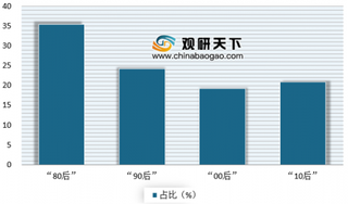 国家卫健委发布《中国流动人口发展报告2018》 我国流动人口数量连续三年下降