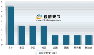 全球轮胎企业销售额TOP14出炉 浅析我国轮胎市场发展现状