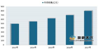 亚马逊中国发布年度阅读榜单 近年来我国图书行业发展势头较好