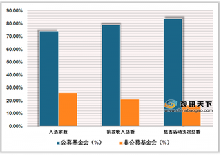 2018年中国最透明慈善公益基金会榜单出炉 中国妇女发展基金会满分位列榜首