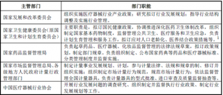 2018年我国医疗器械行业主管部门、监管体制、法律法规及政策（图）