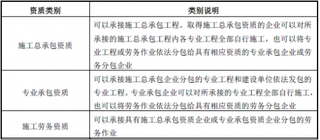 2018年我国土木工程建筑行业主管部门、监管体制、法律法规及政策（图）