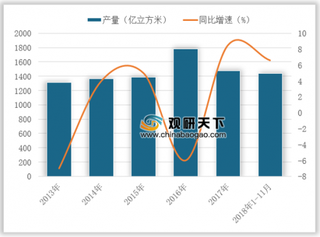 榆济管道提前达成全年输气量 浅析我国天然气行业供给现状