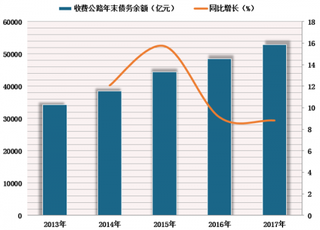 新版《收费公路管理条例》征求意见稿出台 或有利化解行业债务风险