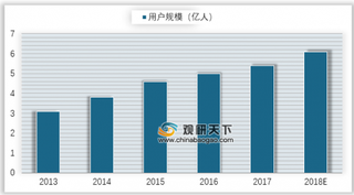 “懒人经济”将迎来爆发 浅析我国网购消费格局