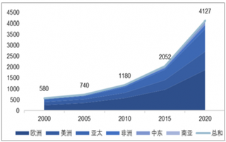 2018年中国体育旅游行业产业规模：未来市场有望达到7600~1.1万亿