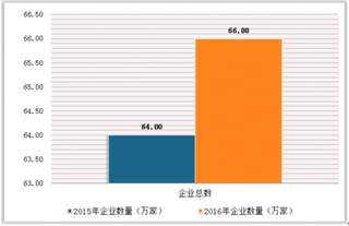 2018年中国家政服务行业状况：O2O有力促进家政服务业高速发展