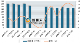 2018年我国铜材行业产量现状分析