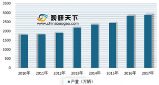 2018年我国汽车零部件行业呈现快速增长趋势 未来市场前景广阔