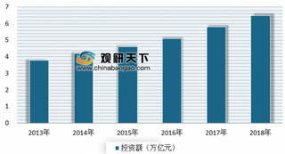 2018年我国产业园区行业发展现状、弊端及其对策分析