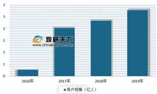 ofo退押难事件引思考 未来多元化将是共享经济监管趋势