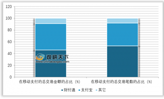 支付清算协会公布2018移动支付调研报告 我国目前难以打破“双寡头”局面